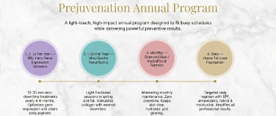 Prejuvenation Protocol Houston