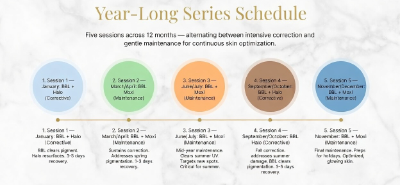 Year Long Skin Series Houston